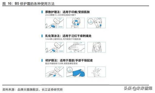 化妝品行業(yè)專題報(bào)告 探尋品牌集團(tuán)的產(chǎn)品迭代路徑與網(wǎng)絡(luò)化壯闊圖景